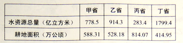 (www.zxxk.com)--教育資源門戶，提供試卷、教案、課件、論文、素材及各類教學(xué)資源下載，還有大量而豐富的教學(xué)相關(guān)資訊！