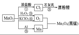 高中試卷網(wǎng) http://sj.fjjy.org