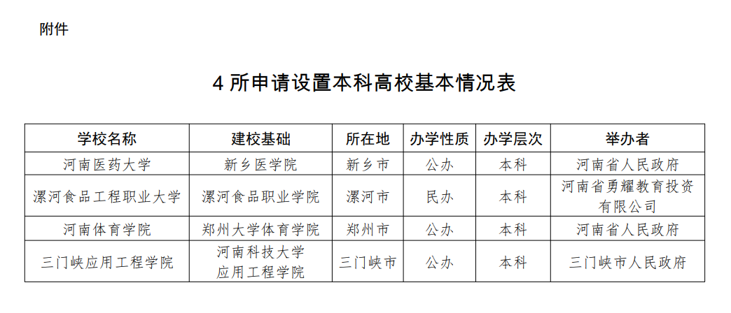 更名，新建!河南省教育廳最新公示4所大學(xué)