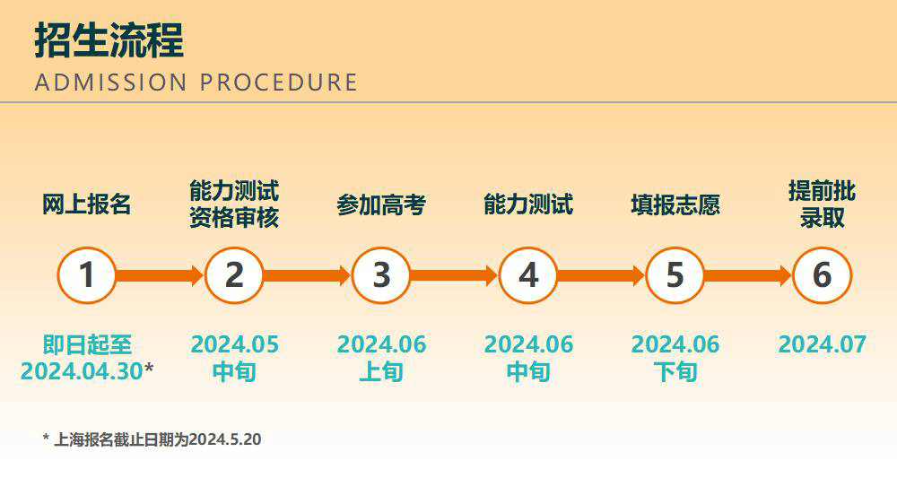 南方科技大學(xué)2024年綜合評(píng)價(jià)招生開(kāi)啟，官方報(bào)名流程發(fā)布