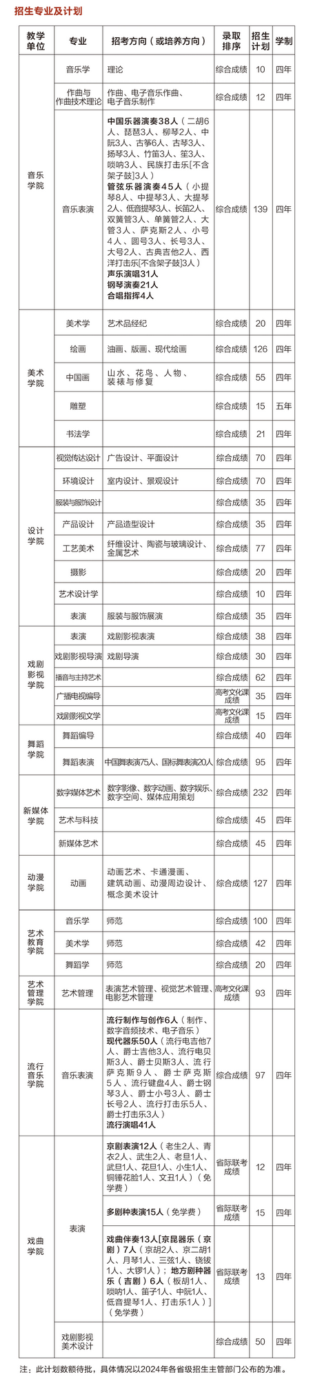 吉林藝術(shù)學(xué)院2024年本科招生簡章